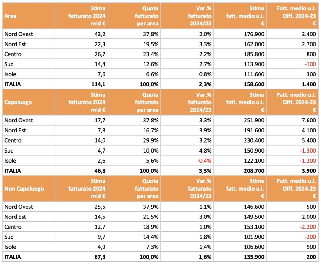 wartość nieruchomości